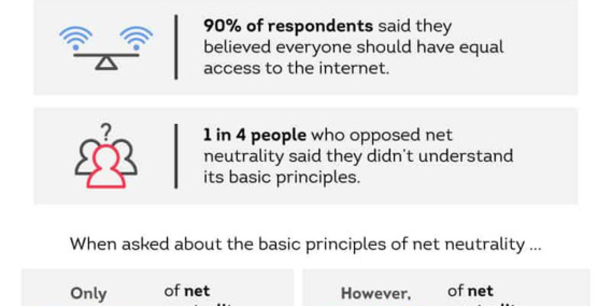 Net Neutrality Debate: Insights & Implications Explained