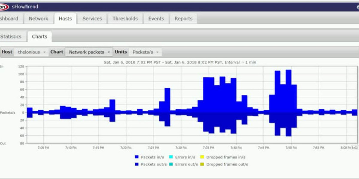 sFlow: Advanced Traffic Monitoring Explained