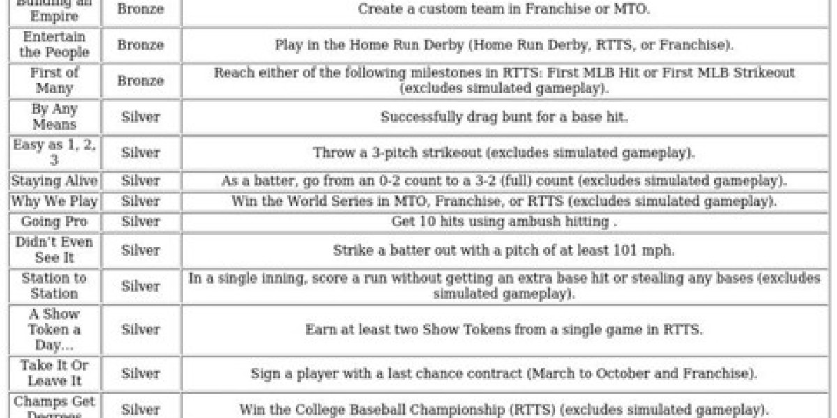 MLB The Show 25 - Complete Trophy Guide