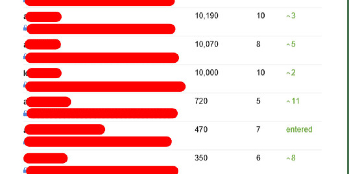 7 Things You've Never Knew About Seo Consulting Service