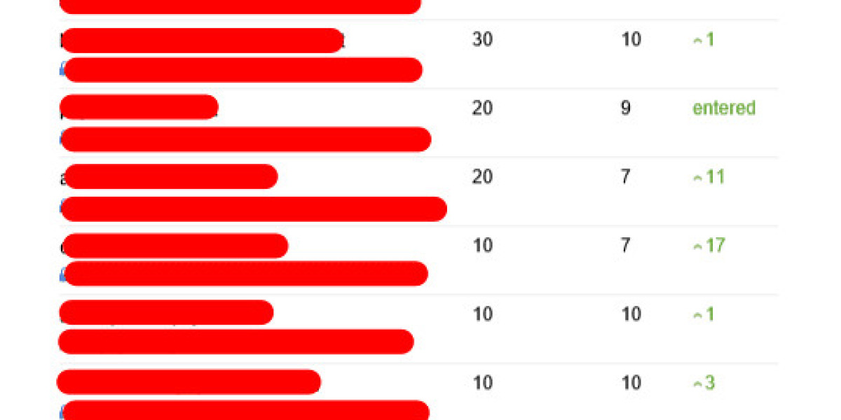 See What Consultant Freelance Seo Tricks The Celebs Are Using